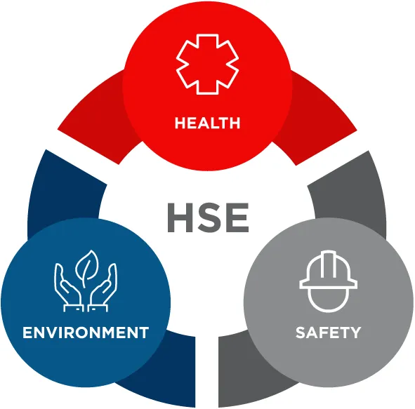HSE